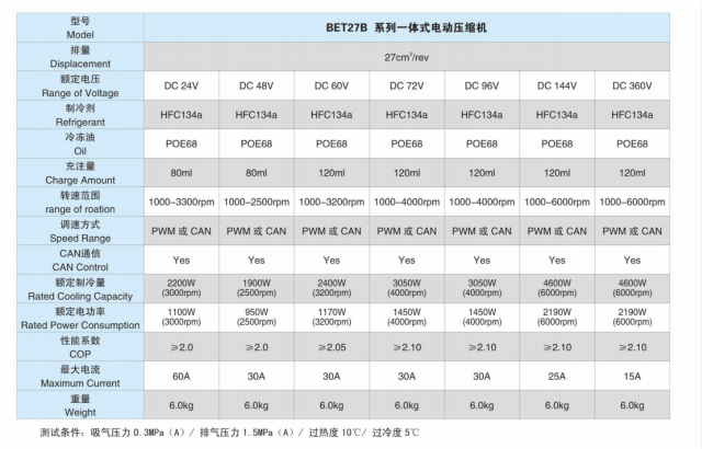 Electric scroll compressor-BET27B