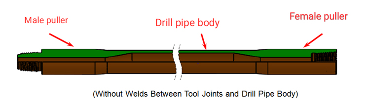 Pluto HDD drilling pipe for Horizontal directional drilling for sale