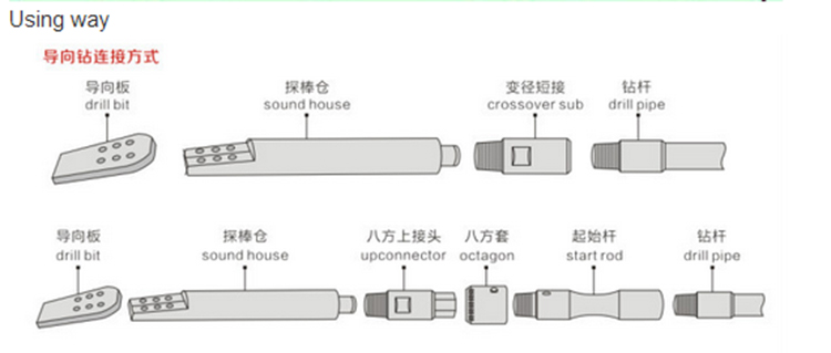 Pluto HDD tool carbon steel plate type pilot bit for Horizontal directional drilling sale