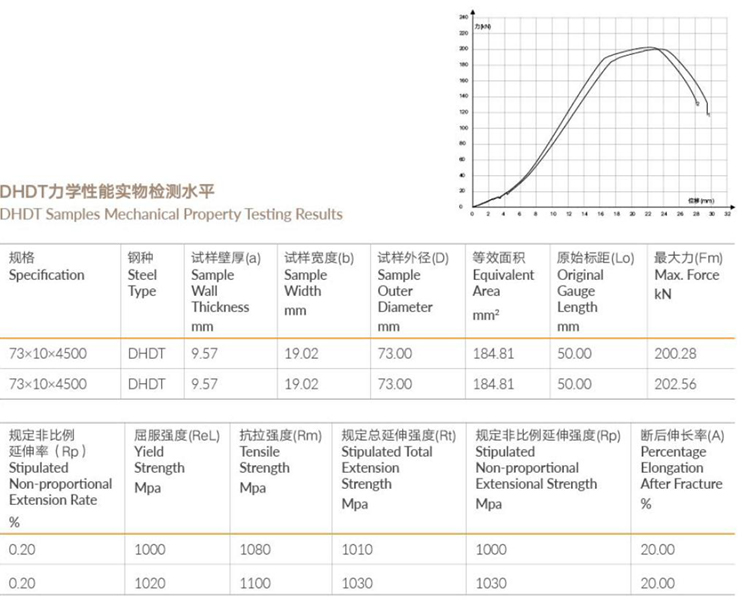 Pluto HDD drilling pipe for Horizontal directional drilling for sale