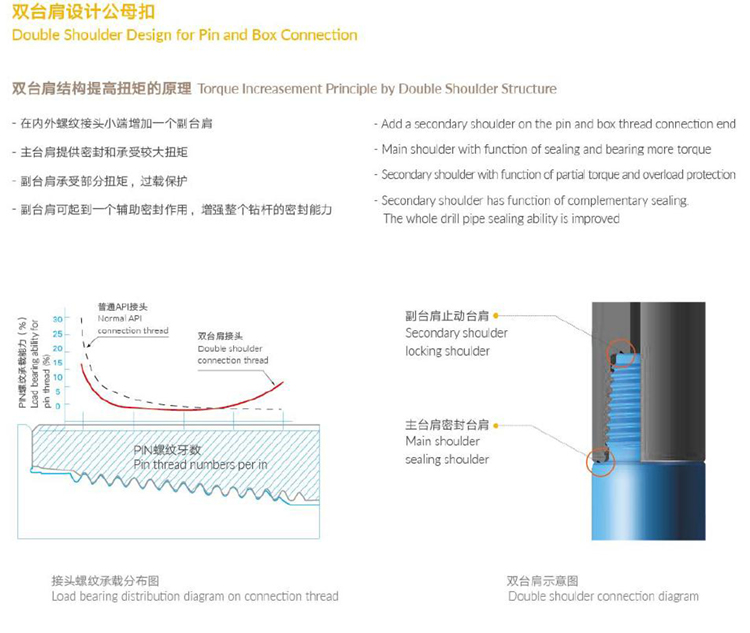 Pluto HDD drilling pipe for Horizontal directional drilling for sale