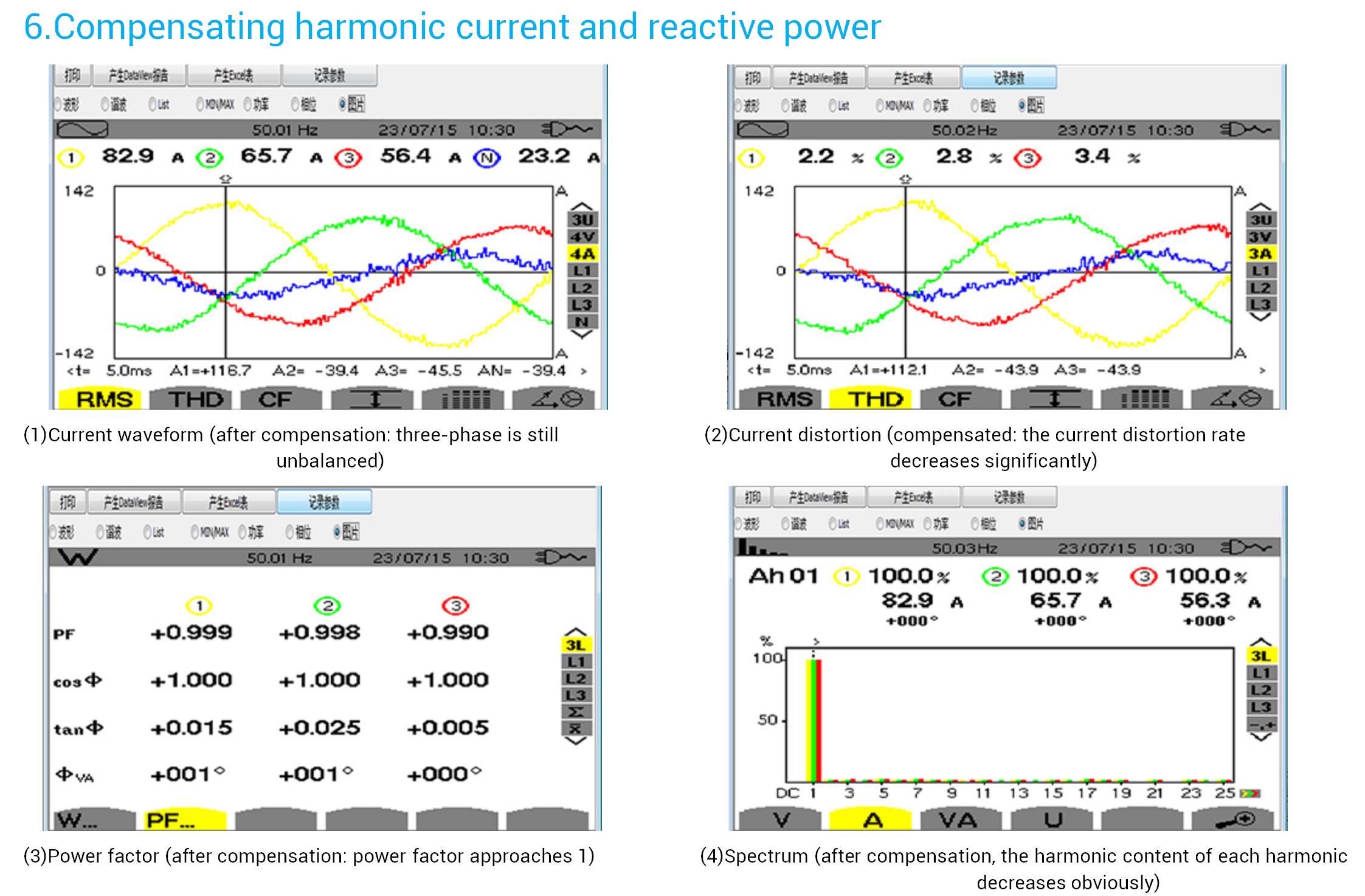 Shangruo Technology  Smart Power Quality Correct Device SR-SPC-100