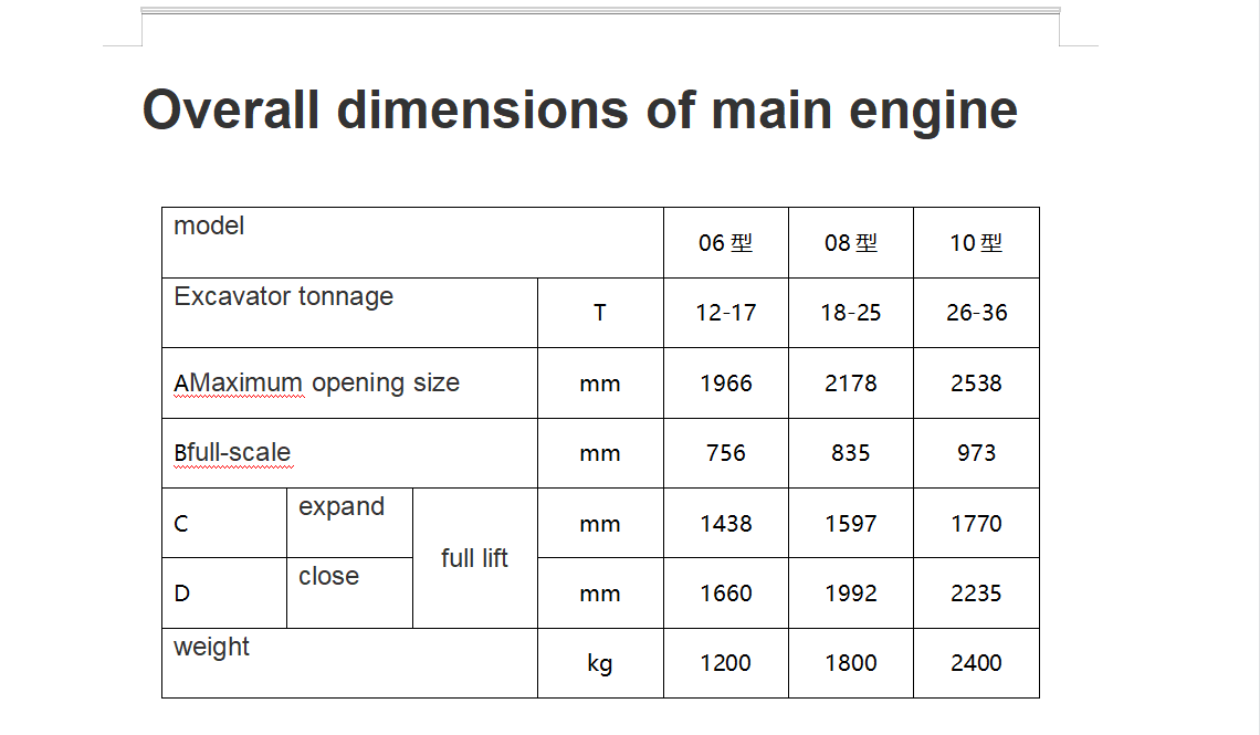 BUT Accessory & Part Excavator Accessory excavating machinery Standard Bucket Excavator  Grab