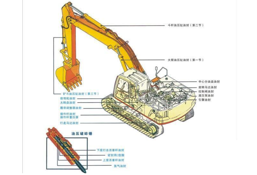 BUT Accessory & Part Excavator Accessory excavating Standard excavating breaking hammer