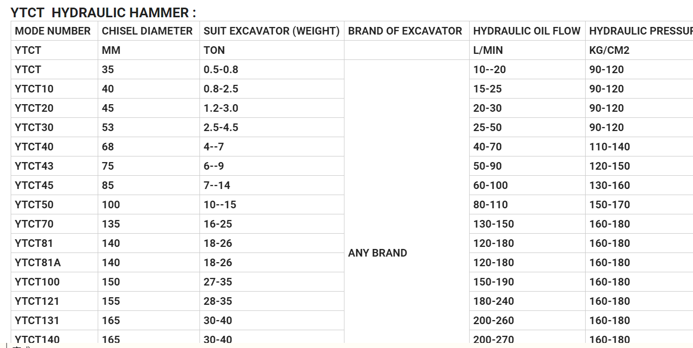 BUT Accessory & Part Excavator Accessory excavating Standard excavating breaking hammer