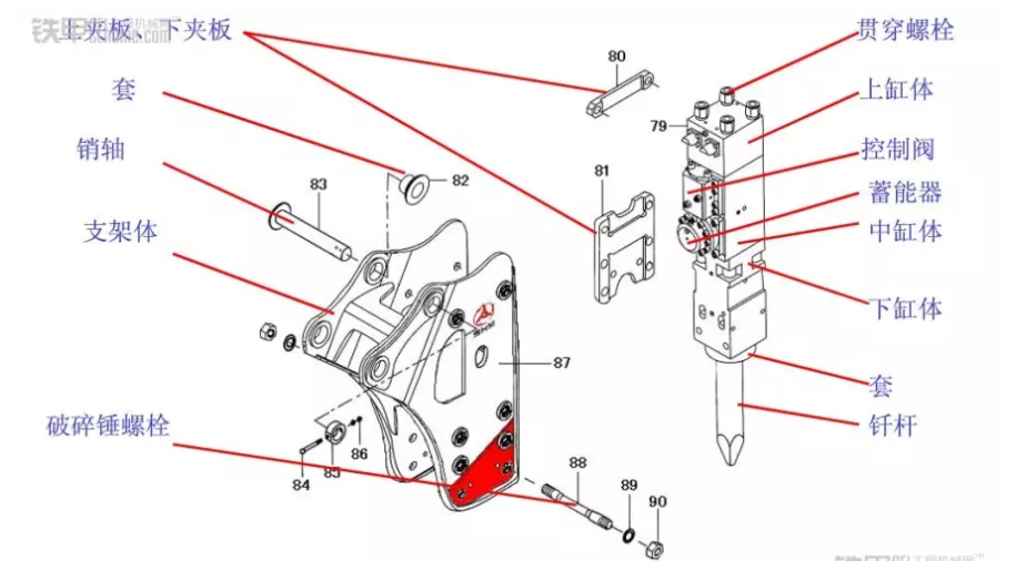 BUT Accessory & Part Excavator Accessory excavating Standard excavating breaking hammer