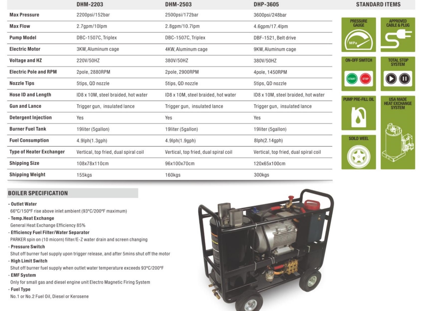 Professional Electric Hot Water Pressure Washer