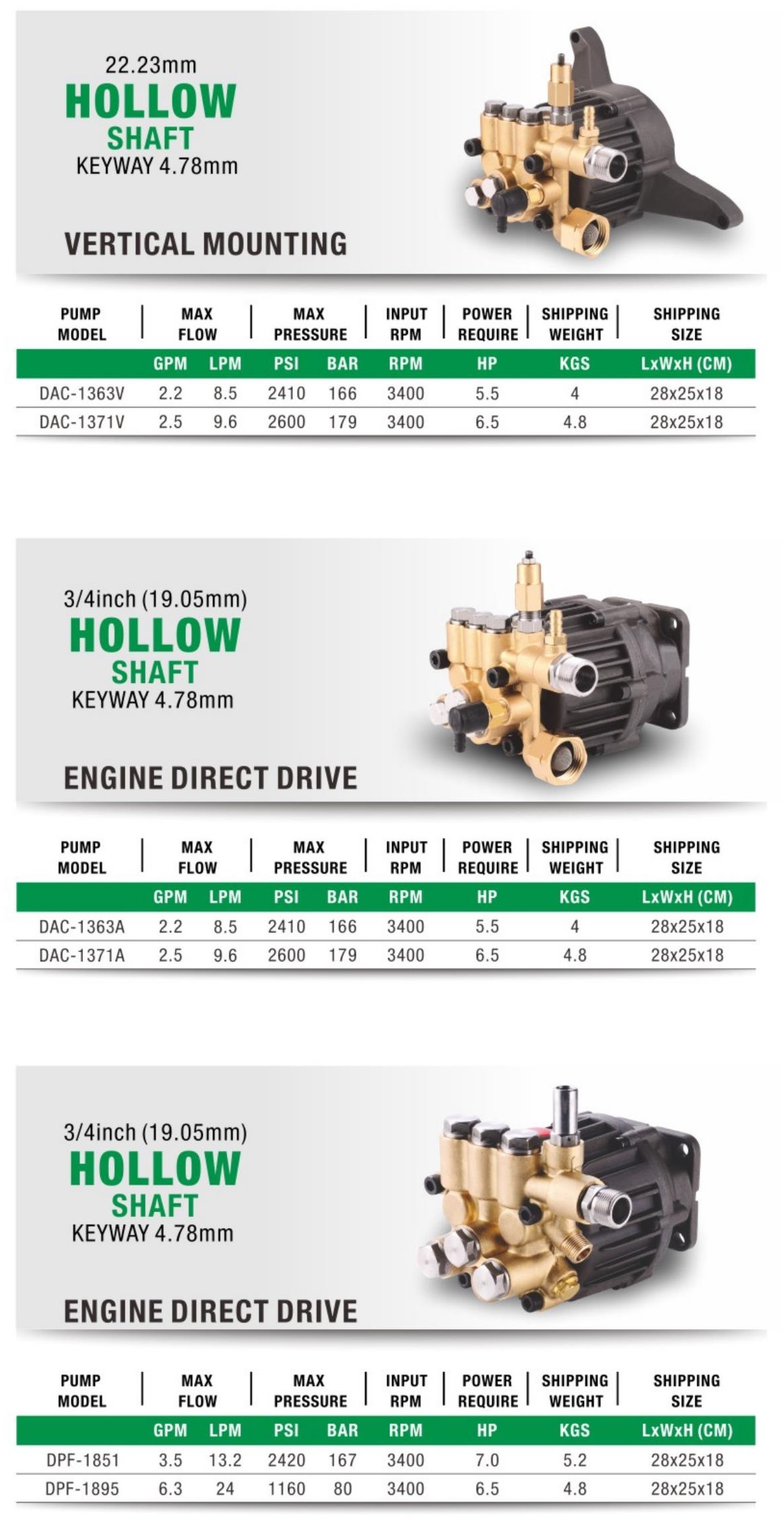 Commercial High Pressure Pump A&C Type Wobble Plate Driect Drive