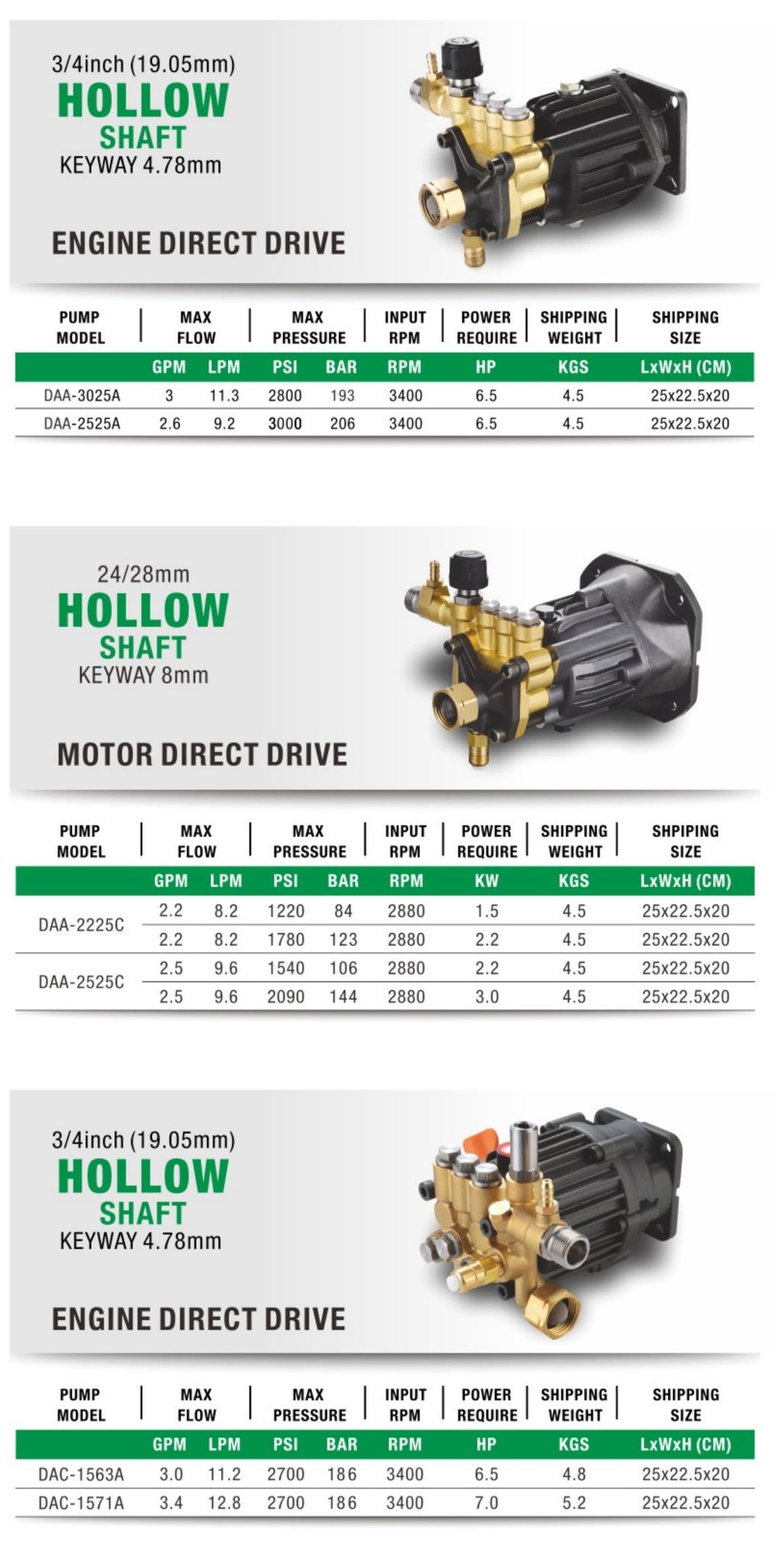 Commercial High Pressure Pump A&C Type Wobble Plate Driect Drive