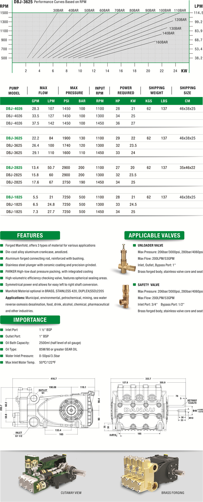 DBJ Series Reciprocating High Pressure Plunger Pump