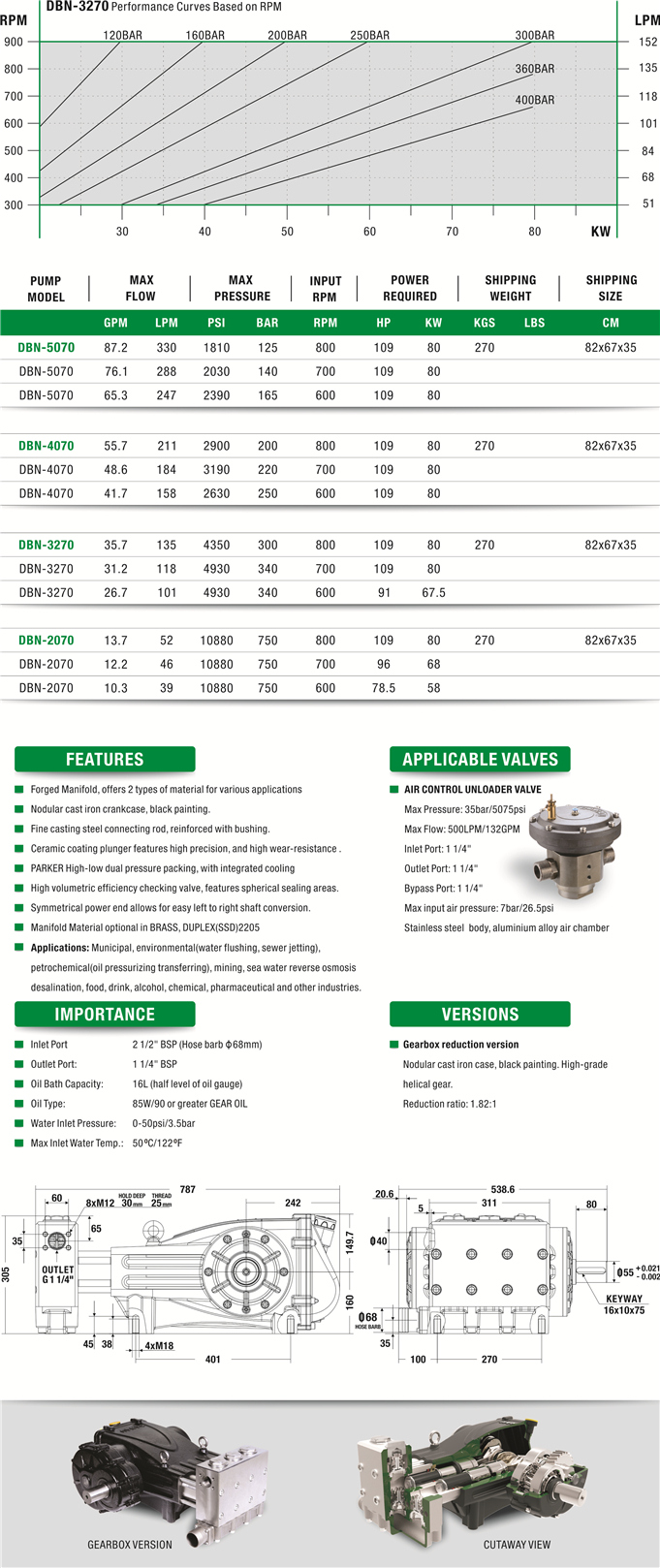 DBN  Series Reciprocating High Pressure Plunger Pump