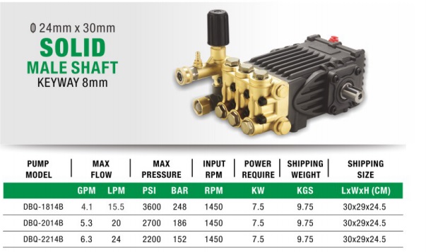 Commercial High Pressure Pump B type Solid Male Shaft