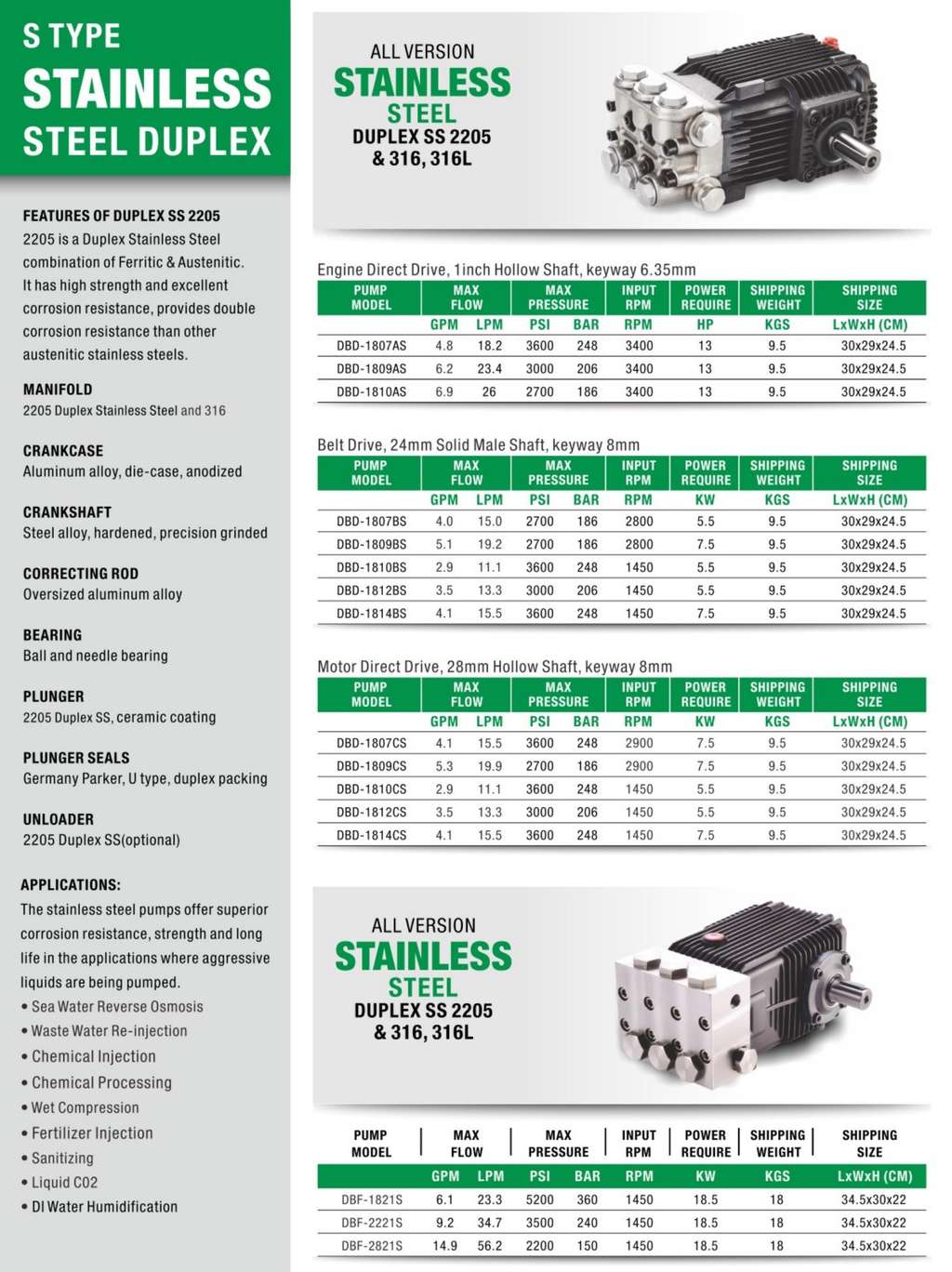 Commercial High Pressure Pump S Type Stainless Steel Duplex