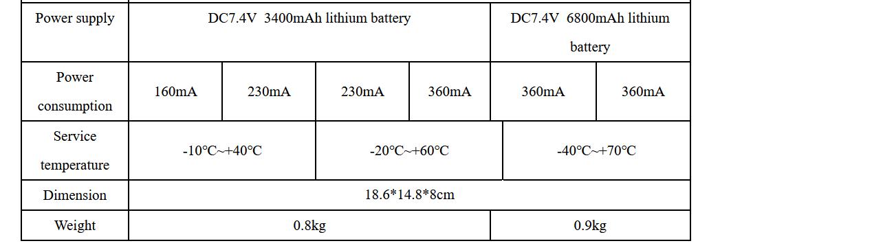 ADMT series intelligent imaging underground water detector