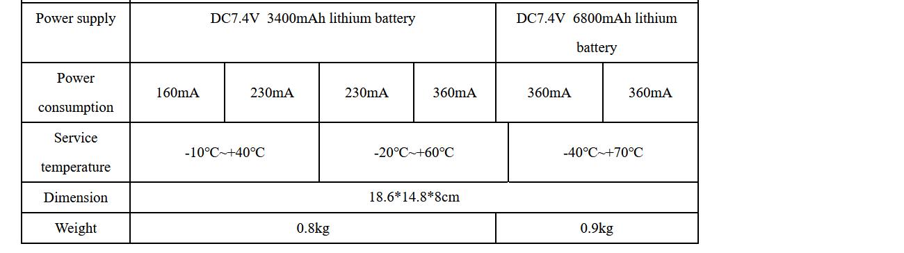 ADMT series intelligent imaging underground water detector