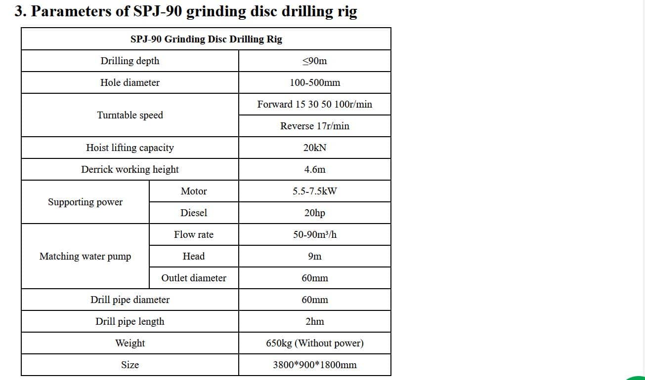 SPJ-90 Grinding Disc Drilling Rig