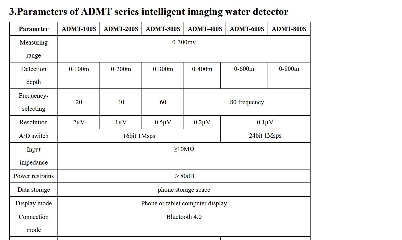 ADMT series intelligent imaging underground water detector