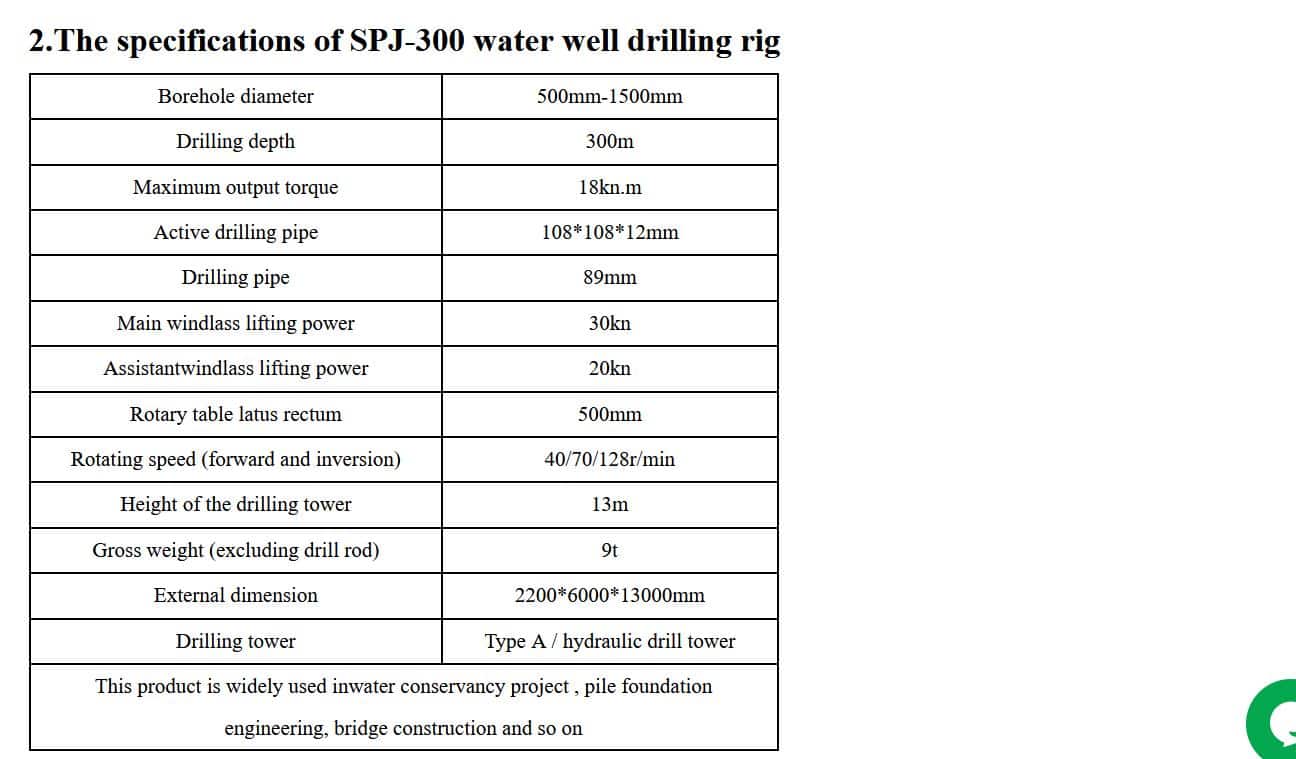 SPJ-300 turntable water well drilling rig