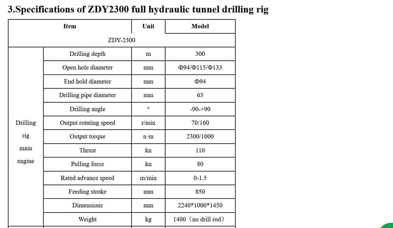 ZDY-2300 full hydraulic tunnel drilling rig