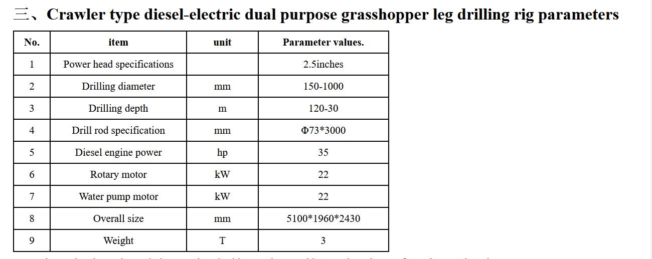 Crawler type diesel-electric dual purpose grasshopper leg water well drilling rig