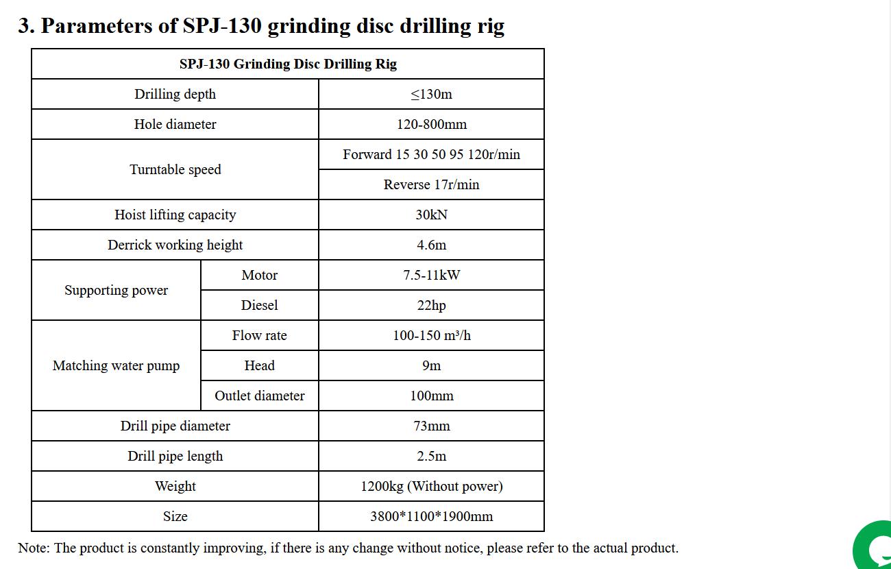 SPJ-130 Grinding Disc Drilling Rig