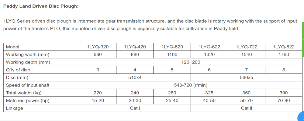 Leyuan Agriculture Machinery Hydraulic Reversible Plough Mould Board Plough 1L-220 share plow