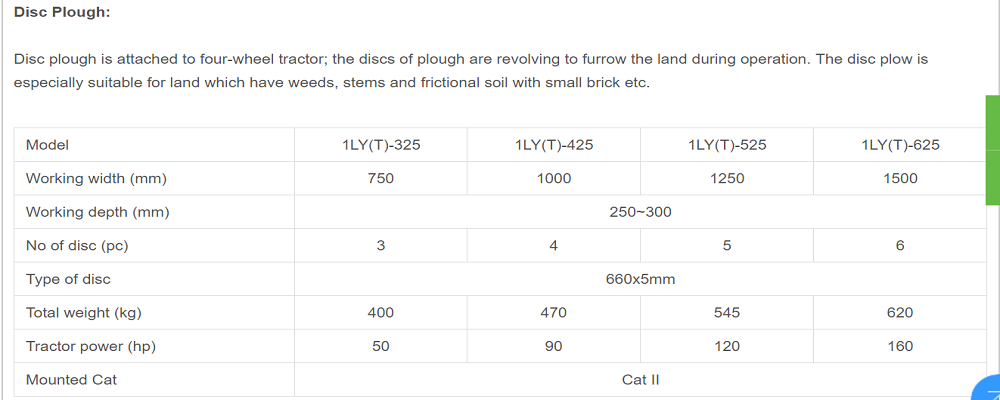 Leyuan Agriculture Machinery Mounted Disc Plough Paddy Land Driven Disc Plough Poly Disc Plough