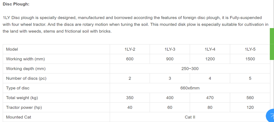 Leyuan Agriculture Machinery Hydraulic Reversible Plough Mould Board Plough 1L-220 share plow