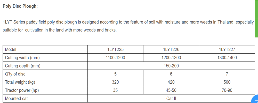 Leyuan Agriculture Machinery Hydraulic Reversible Plough Mould Board Plough 1L-220 share plow