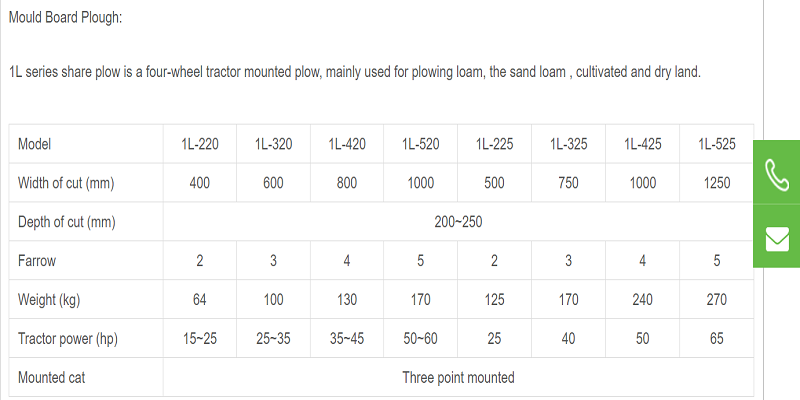 Leyuan Agriculture Machinery Hydraulic Reversible Plough Mould Board Plough 1L-220 share plow