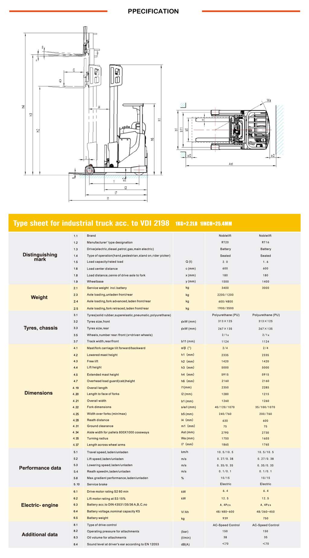 NOBLELIFT RT Series Reach Truck RT20N