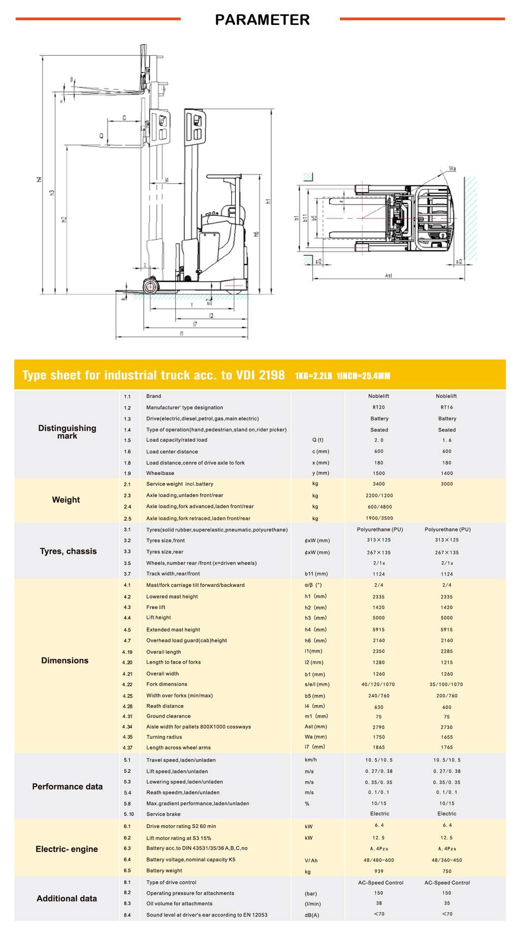 NOBLELIFT RT Series Reach Truck  RT16N